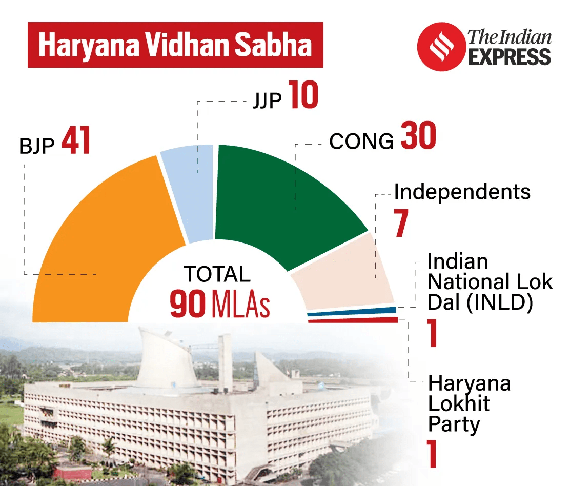 Haryana Vidhan Sabha